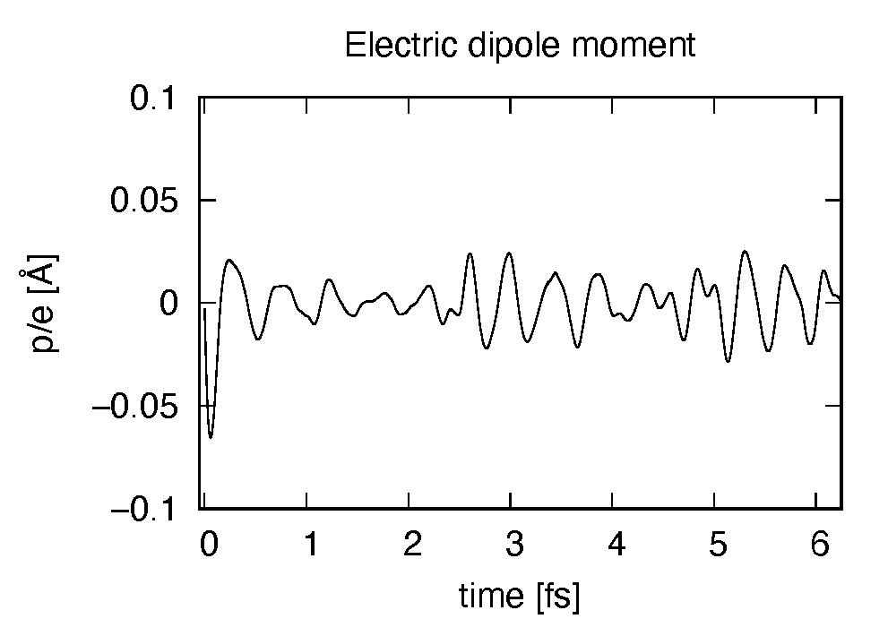 _images/exc2-dipole.png